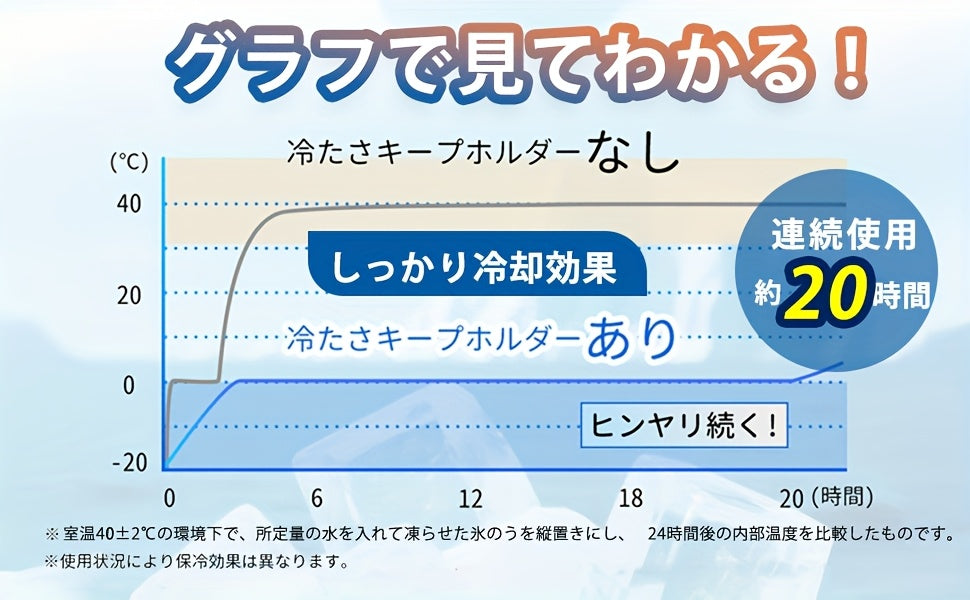 携帯用冷温氷カップ冷湿布スティック